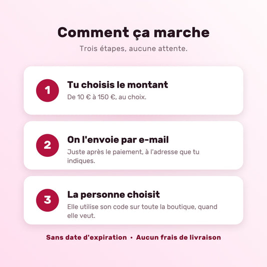 Comment fonctionne la carte cadeau SQUISHY&CO : choisir le montant, envoi par e-mail, la personne choisit