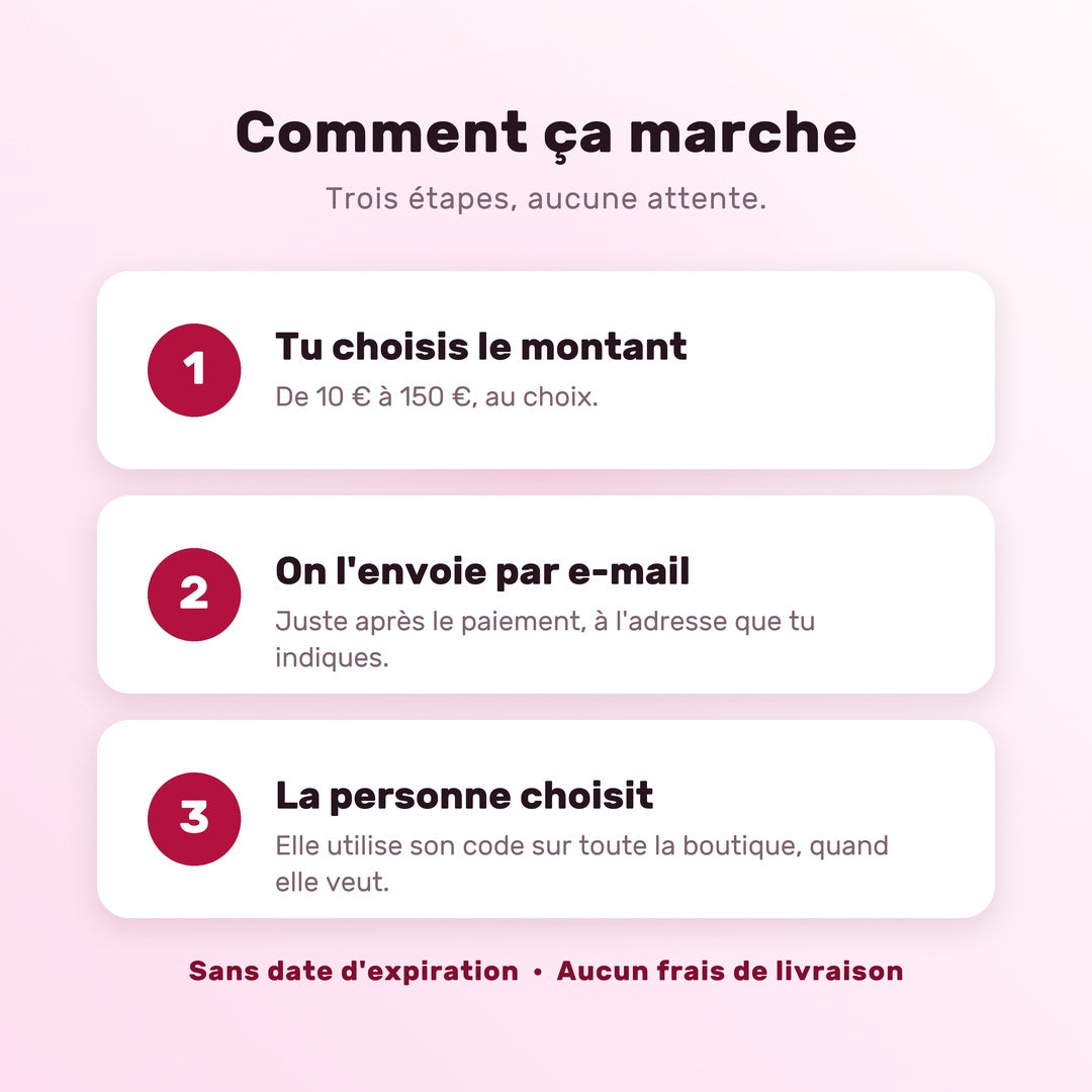 Comment fonctionne la carte cadeau SQUISHY&CO : choisir le montant, envoi par e-mail, la personne choisit